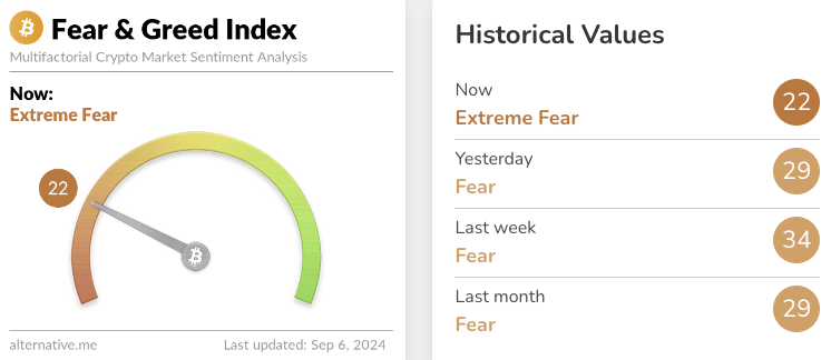 Crypto Fear And Greed Index